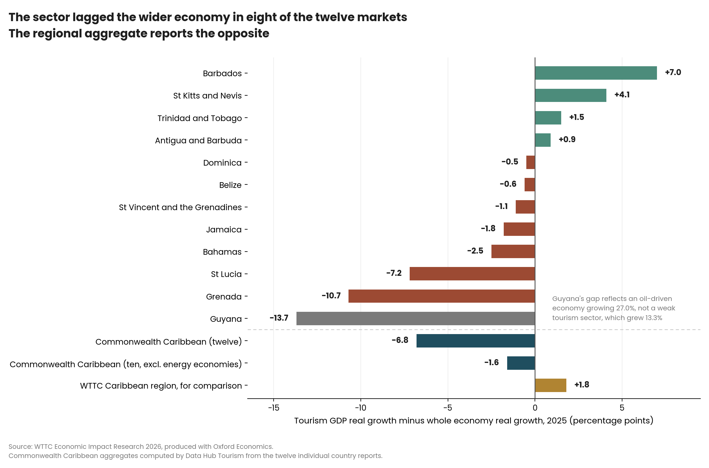 The 2025 growth gap